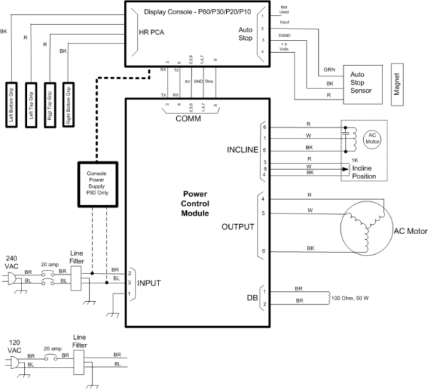 System Diagrams